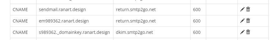 cname domain