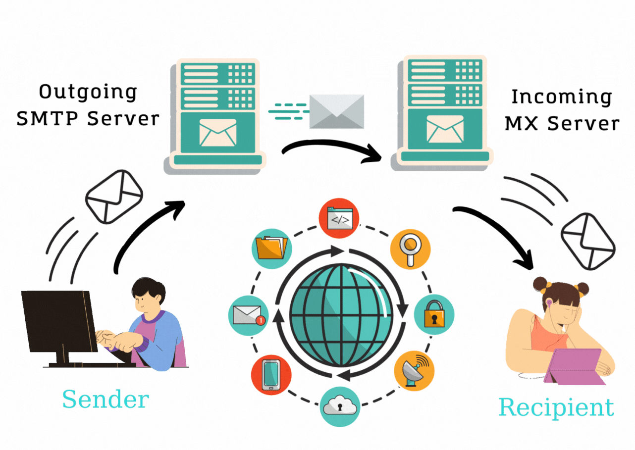 mail relay zimbra