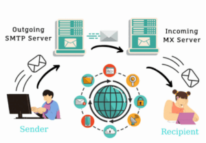fix size sender